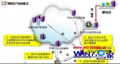 ΢win7װ ȫѹ޴÷?