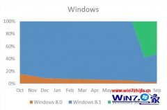 ͳƣ΢Ӧ̵һ붼win7ϵͳĲ?