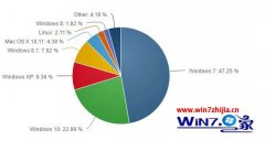 ΢win7ߣwin7ϵͳȫݶĲ?