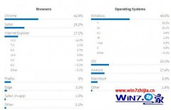 ʾwin7豸ݶwin7Աֵһ