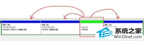 win10ϵͳϳ֡δ䡱롰ÿռ䡱ͼĲ