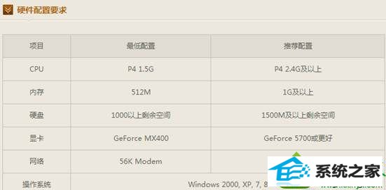 电脑配置要求 win10系统玩CF提示client file corruption detected的解决方法
