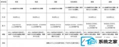 win10ϵͳŽ̷濨δ