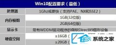 win7ϵͳҪ