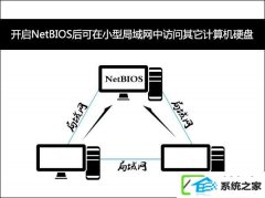 ΪνnetBiosw10ϵͳnetBiosð취